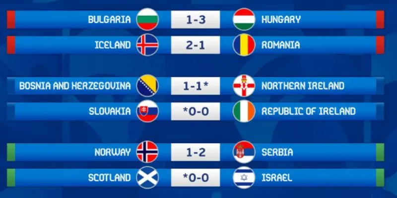 Xo88 công bố kết quả trận đấu