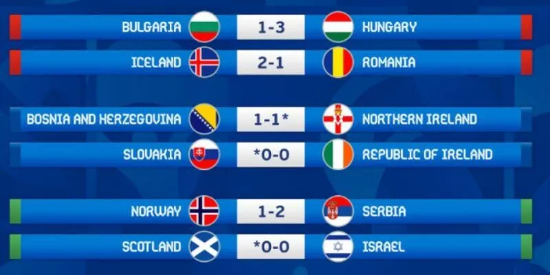 Xo88 công bố kết quả trận đấu